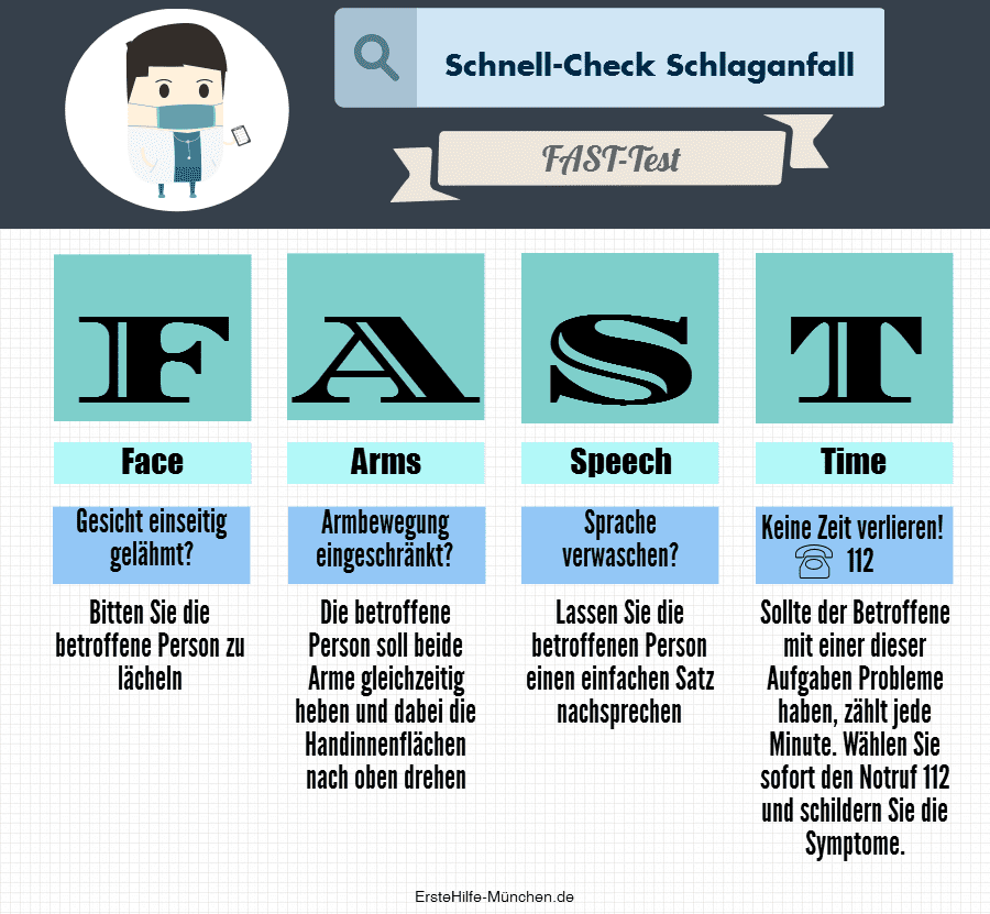 FAST-Test
